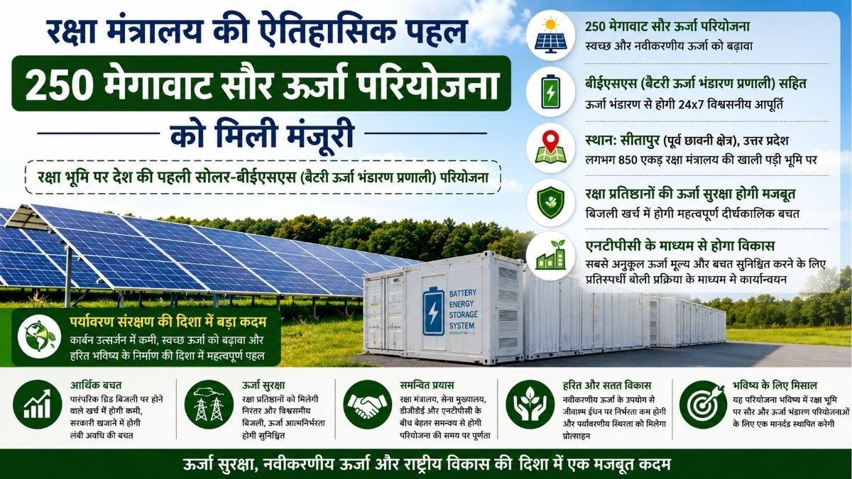 रक्षा मंत्री ने सीतापुर में 250 मेगावाट सौर Energy परियोजना को दी मंजूरी रक्षा भूमि पर बनेगी देश की पहली सोलर-बीईएसएस परियोजना