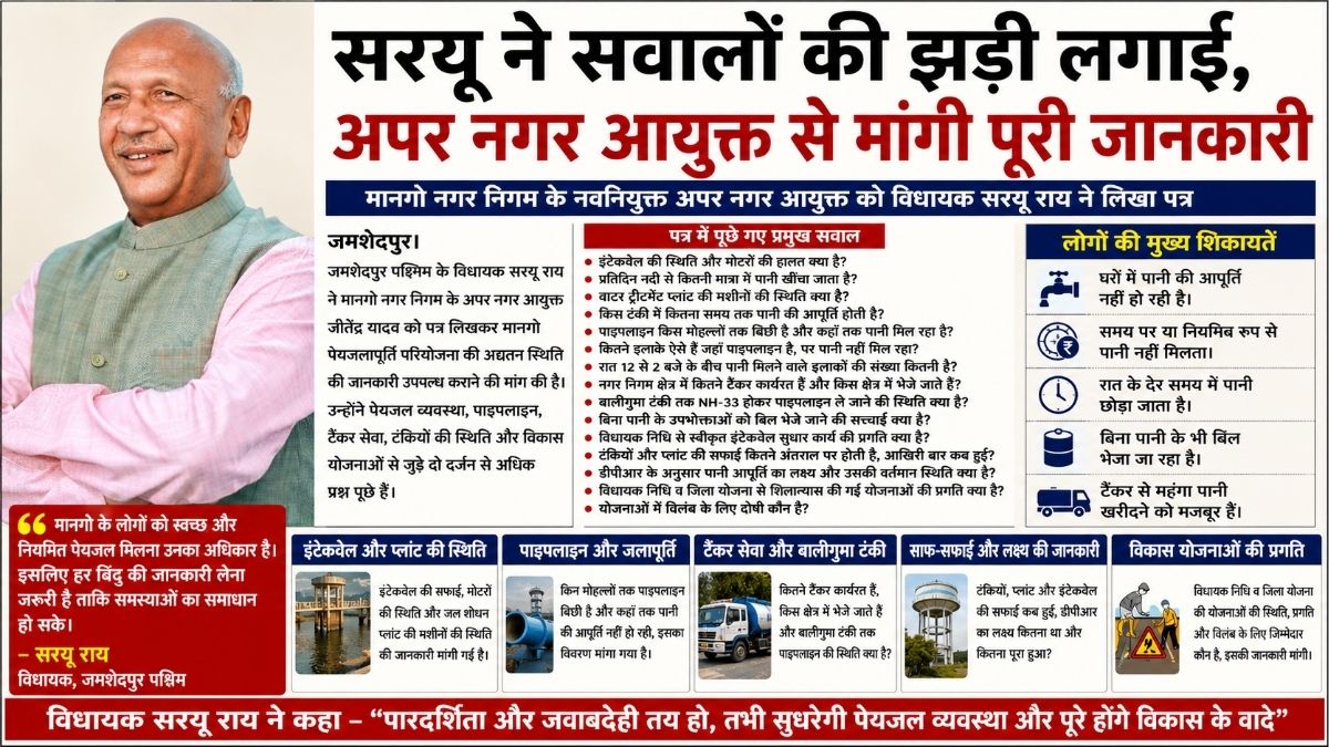 Saryu ने सवालों की झड़ी लगाई अपर नगर आयुक्त से मांगी मानगो पेयजल परियोजना की पूरी रिपोर्ट
